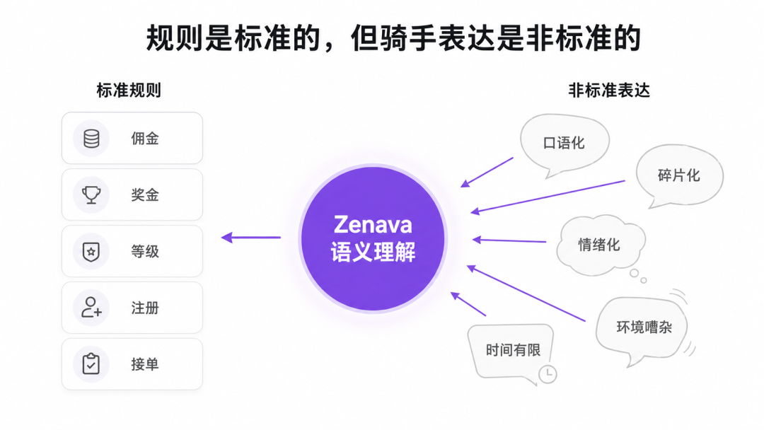 天润融通客户案例