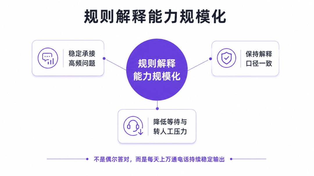 天润融通客户案例