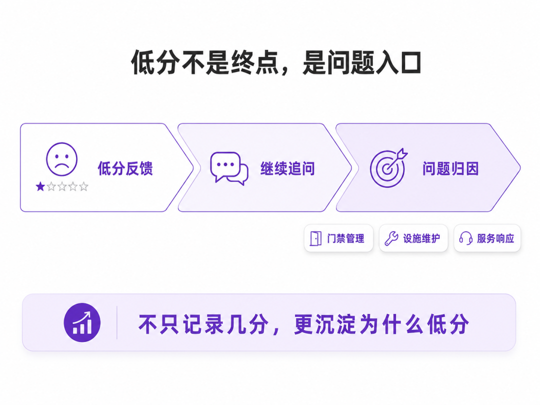 ai回访