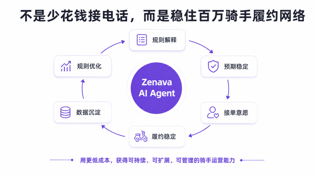 天润融通客户案例