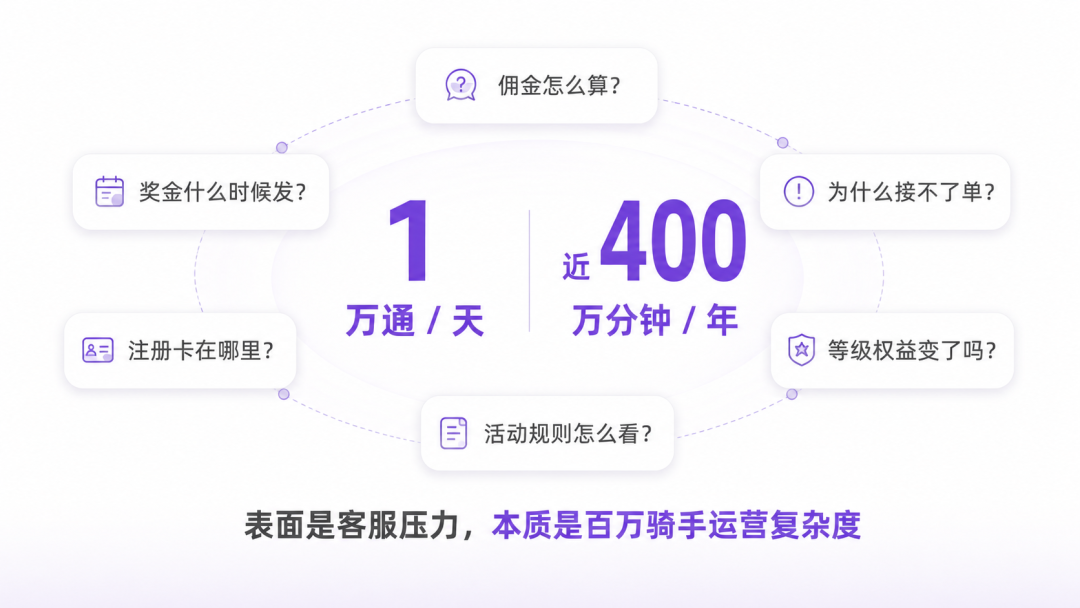 天润融通客户案例