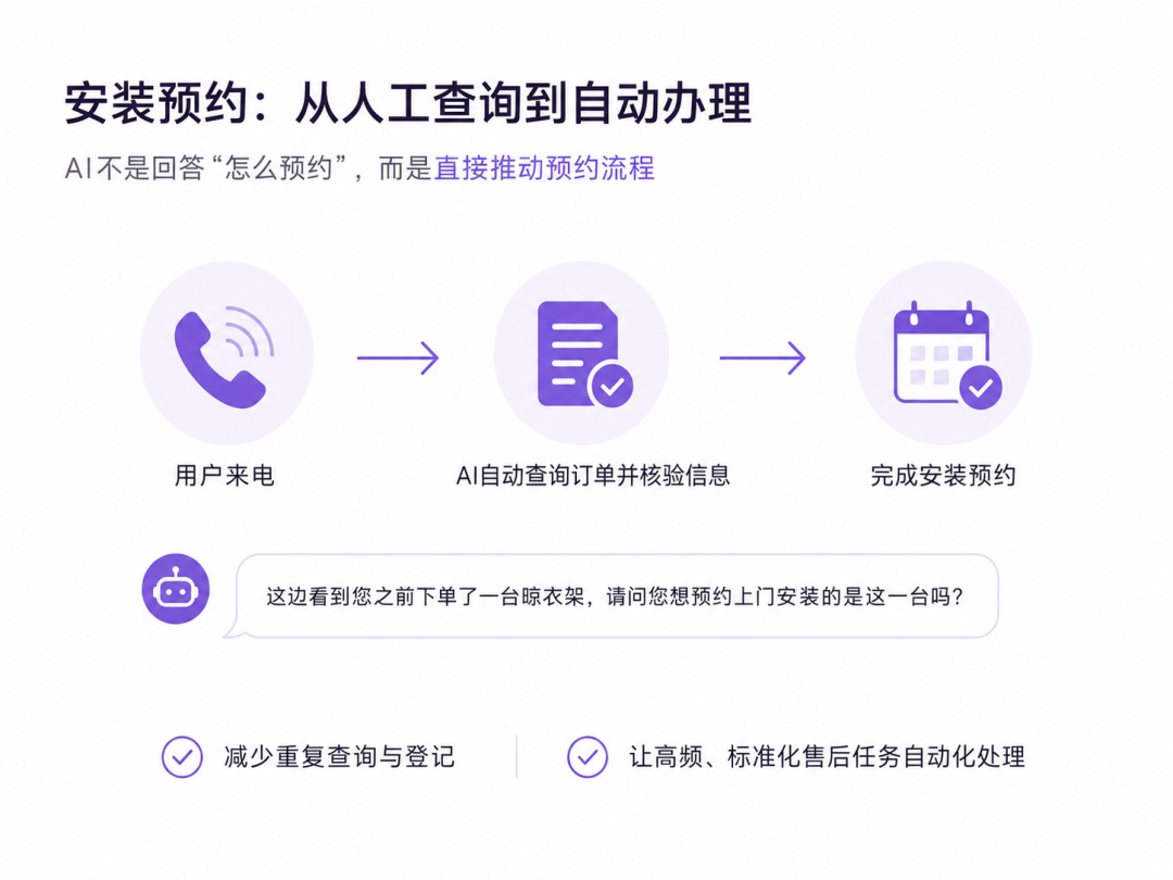 安装预约从人工查询转向AI自动核验订单并推进办理