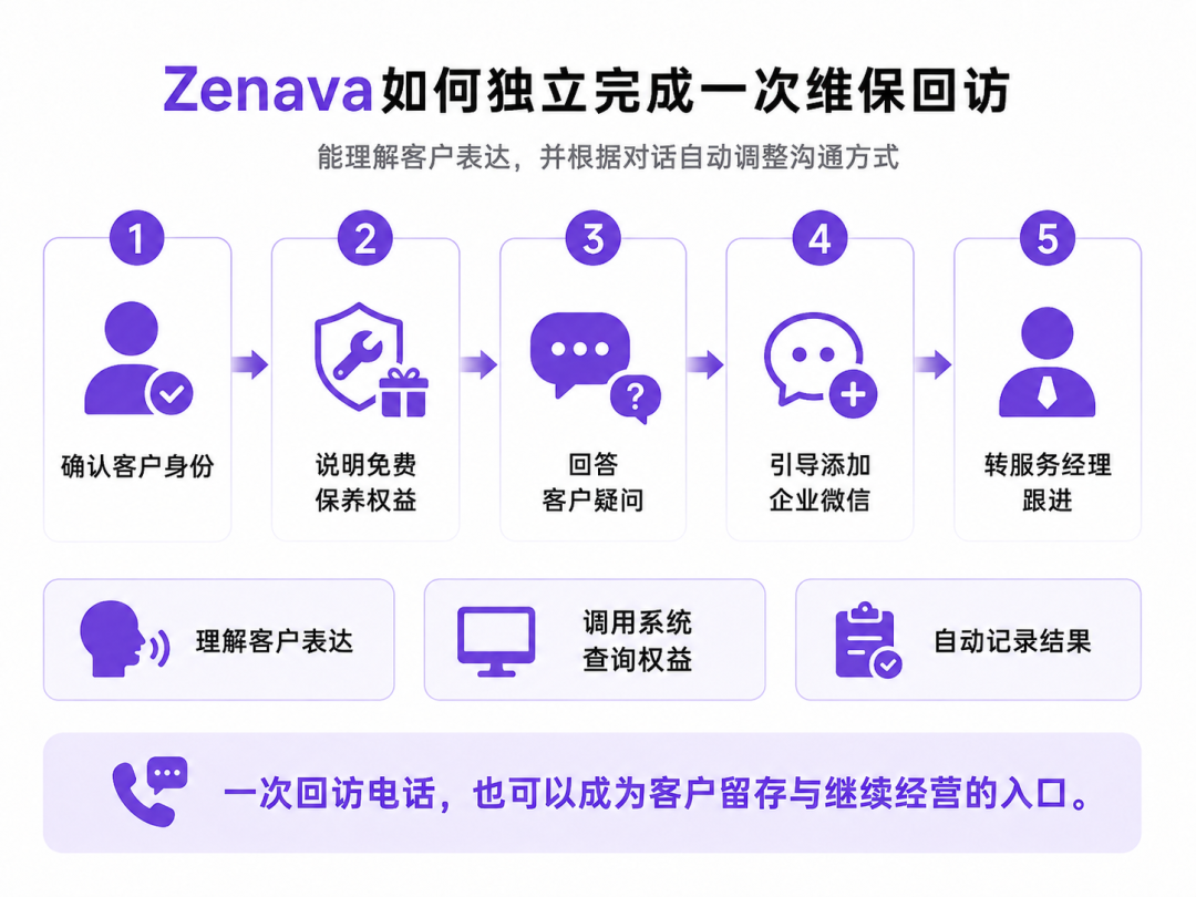 主动发现异常反馈，让客户满意度转化为售后留存