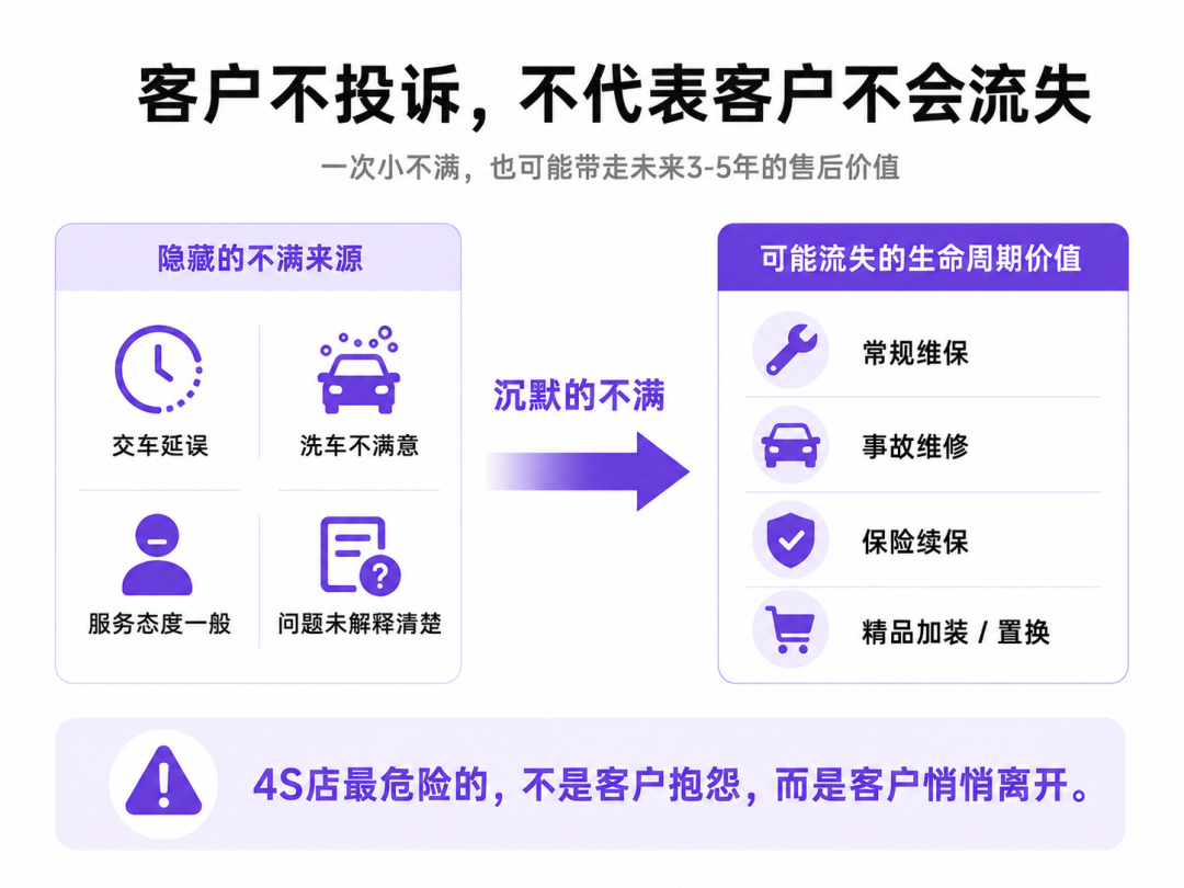 维保服务完成并非客户关系的终点
