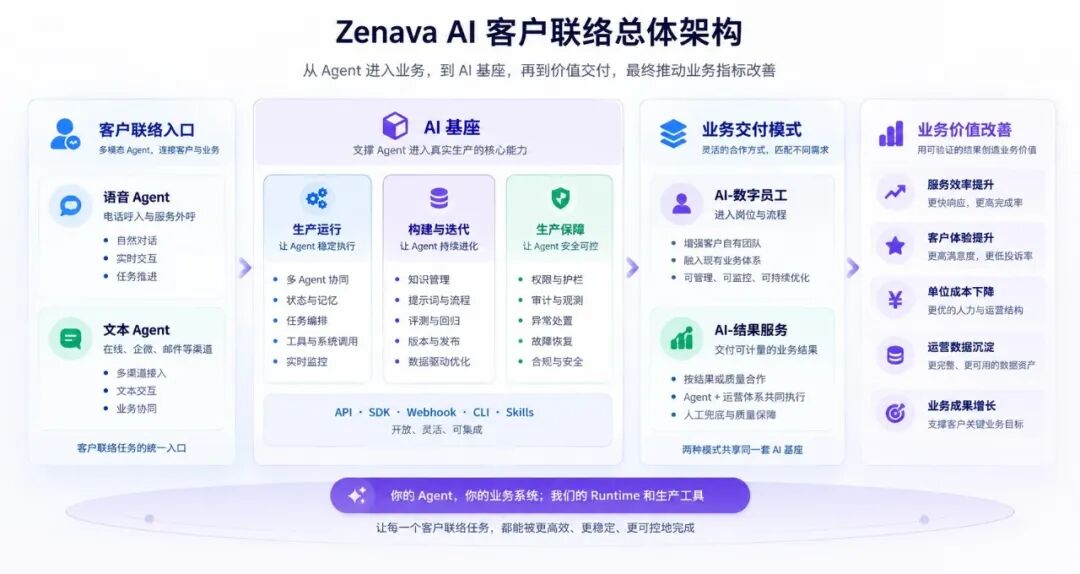 ai基座